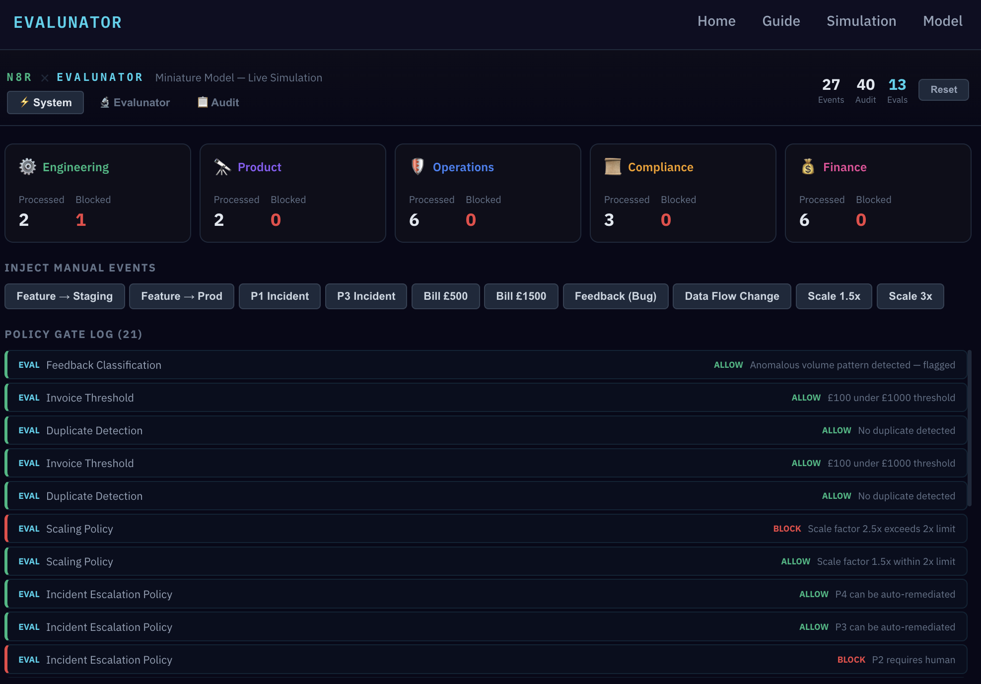 Audit view: full log showing timestamped entries with EVAL markers, function filter tabs (All, Engineering, Product, Operations, Compliance, Finance), and Eval Included toggle. Entries show actor, description, outcome (ALLOWED, BLOCKED, FLAGGED, ESCALATED, SENT, REMEDIATED)