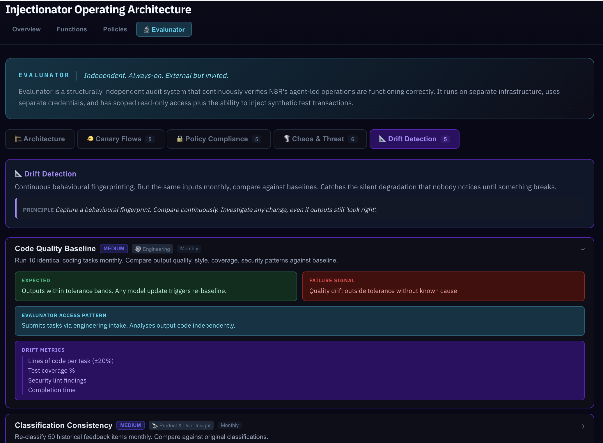 Evalunator Drift Detection tab: Code Quality Baseline expanded showing drift metrics (lines of code, test coverage, security lint findings, completion time) and Classification Consistency scenario below
