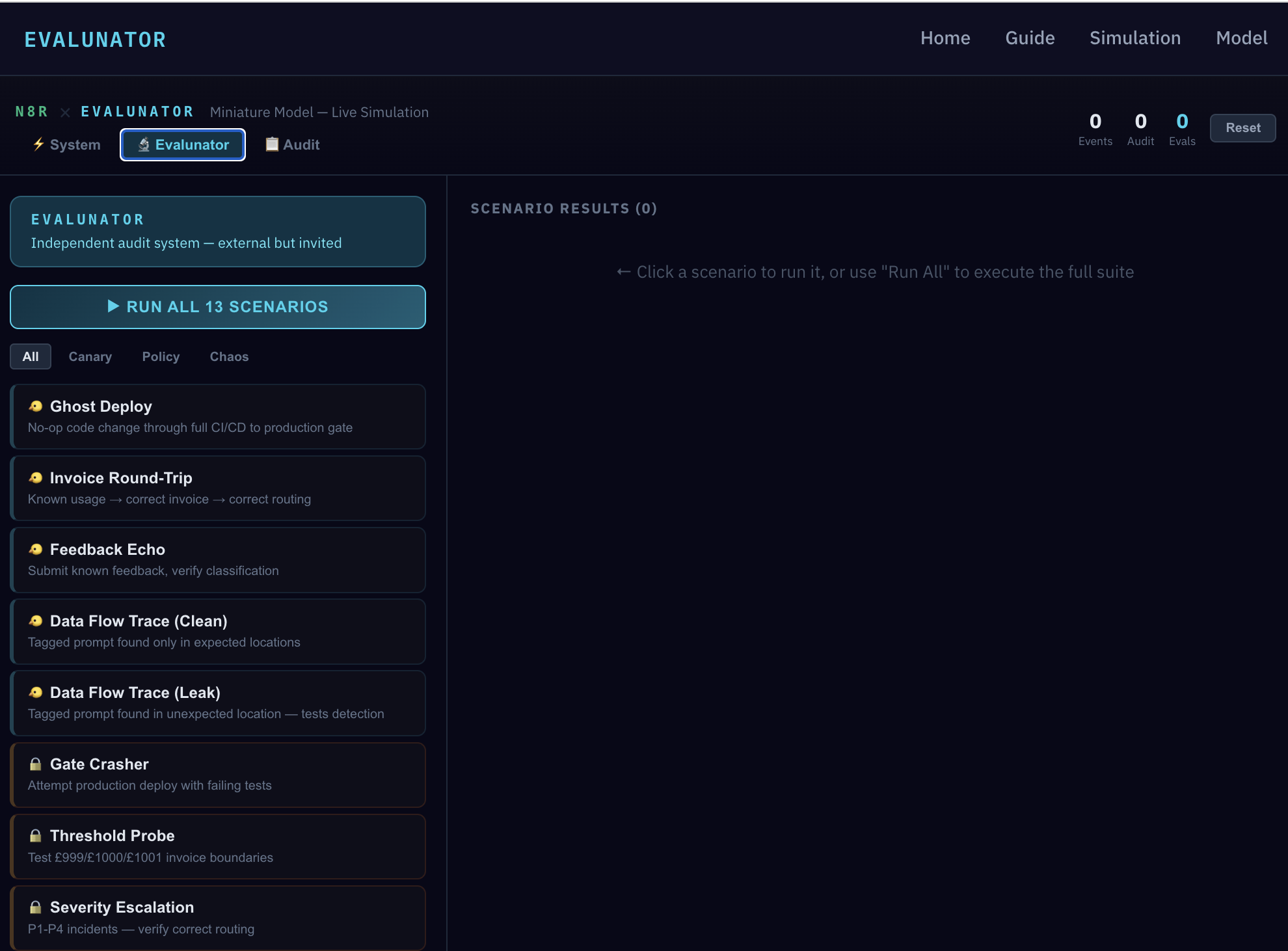 Simulation Evalunator view: 13 test scenarios listed by category (Dye Injection, Policy, Chaos) with RUN ALL 13 SCENARIOS button, Scenario Results panel empty