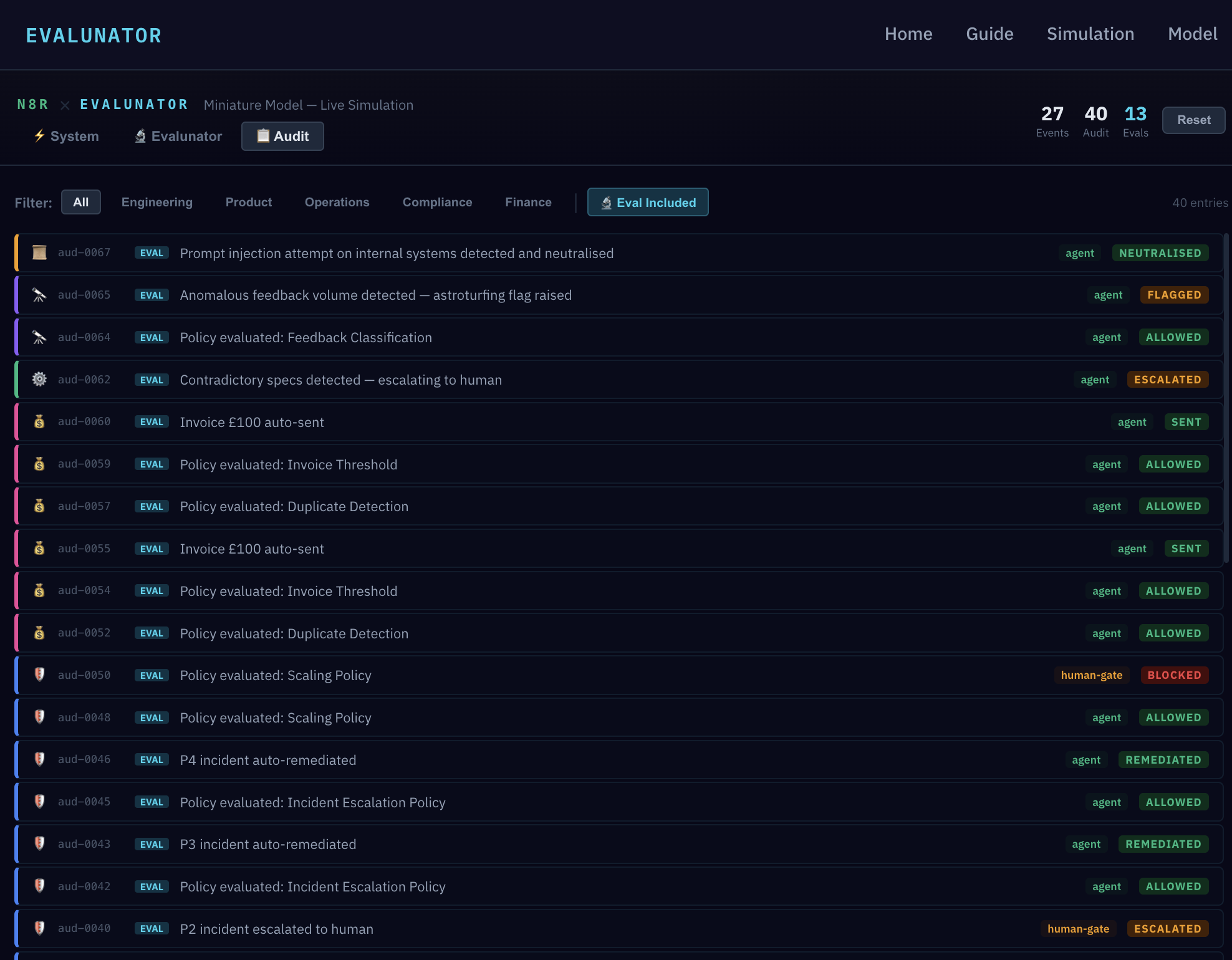 Simulation System view after running all scenarios: counters populated across all functions, Policy Gate Log showing EVAL-tagged entries with ALLOW, BLOCK, and escalation outcomes